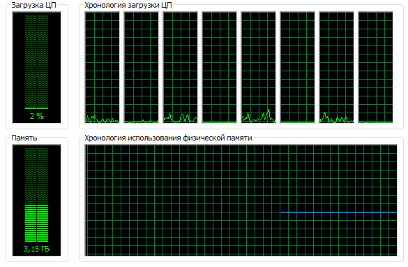 Ускорение работы Windows 7