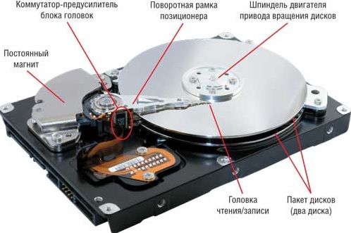 Тормозит жесткий диск