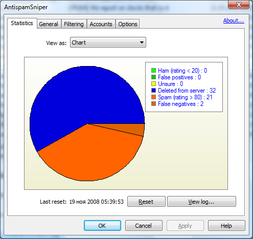 AntispamSniper para Windows Mail