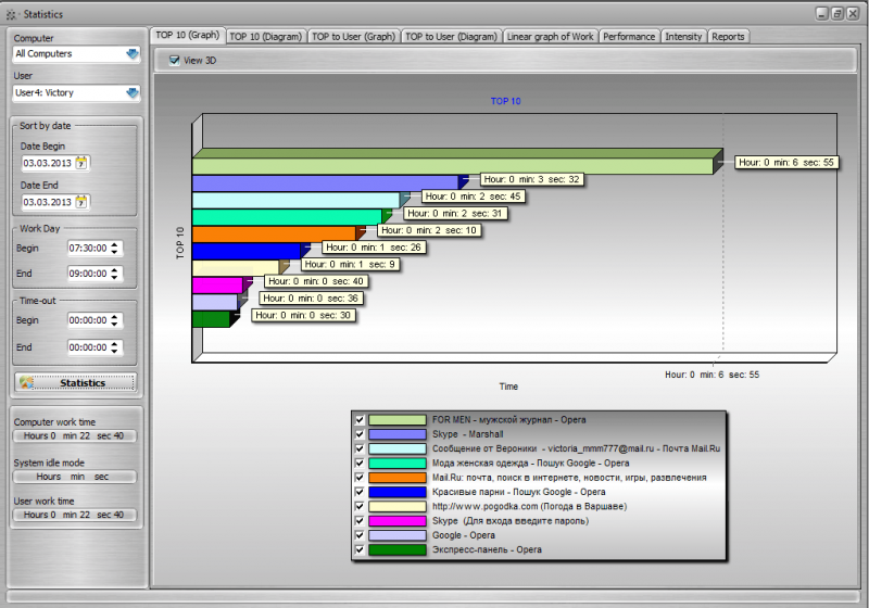 System Monitoring Home