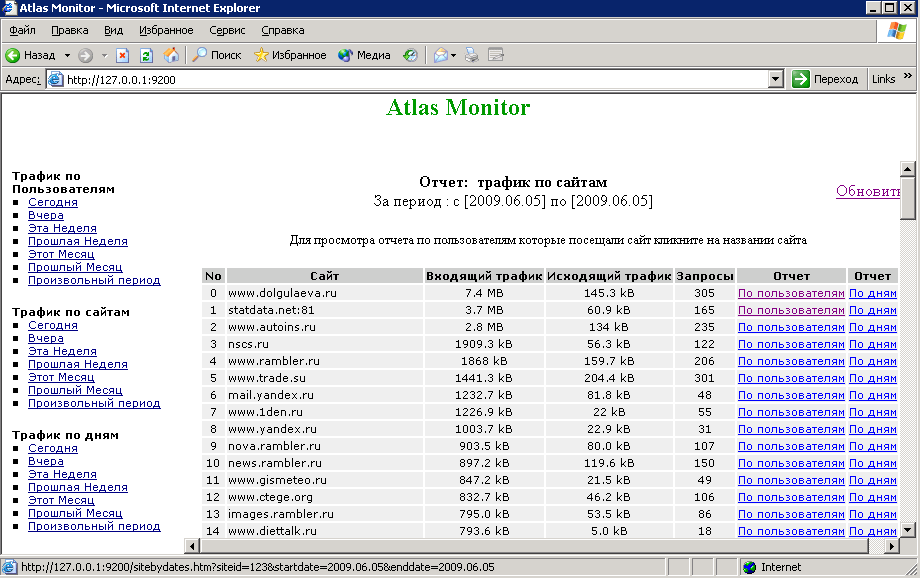 Atlas Monitor voor MS ISA Server