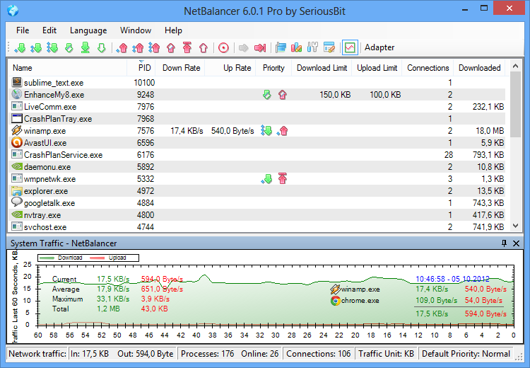 Inet Traffic Manager