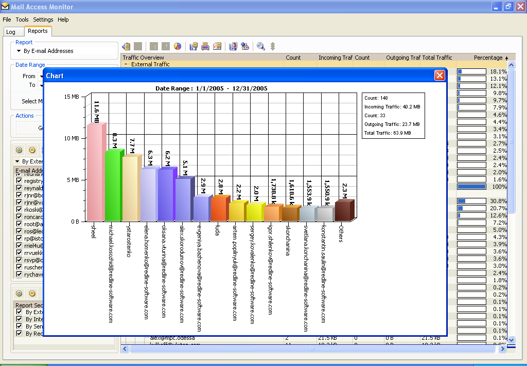 Mail Access Monitor
