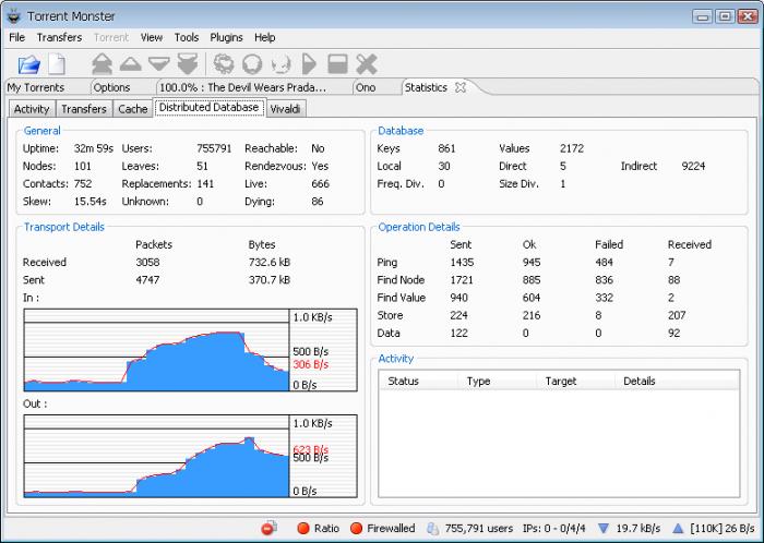 Torrent Monster