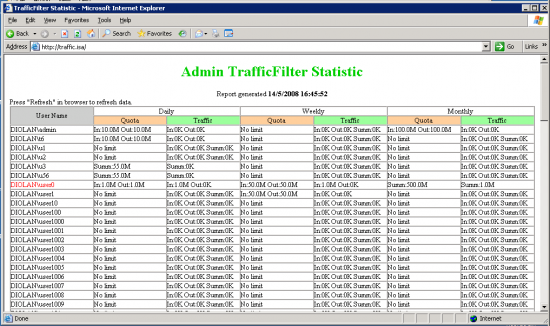 TrafficFilter