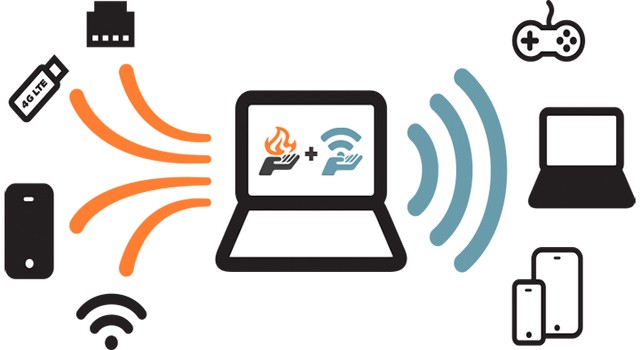 Connectify Hotspot