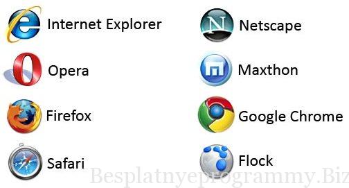 Wat is een browser en waarom is het nodig? Welke browsers zijn er?