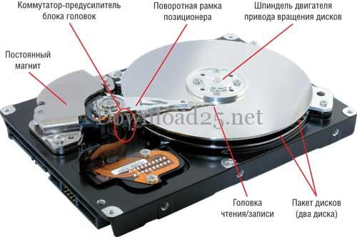 Comment choisir un disque dur pour un ordinateur et qu'est-ce que c'est ?