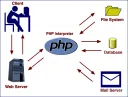 PHP Processor